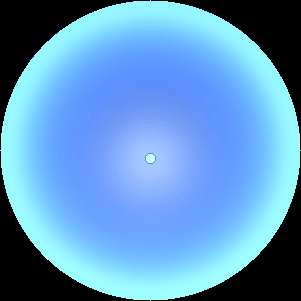 Uranus's atmopshere (at 1bar)