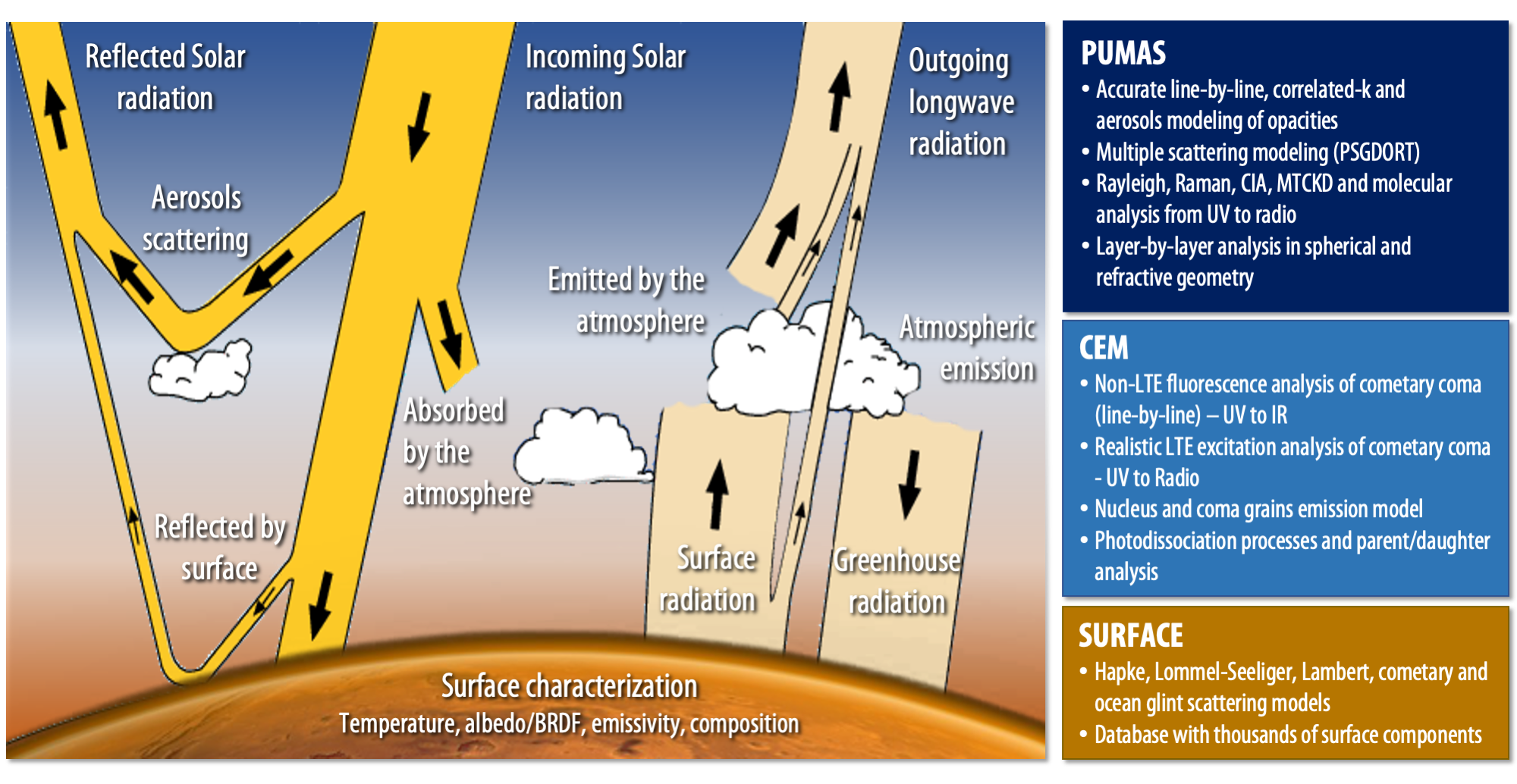 Planetary Spectrum Generator