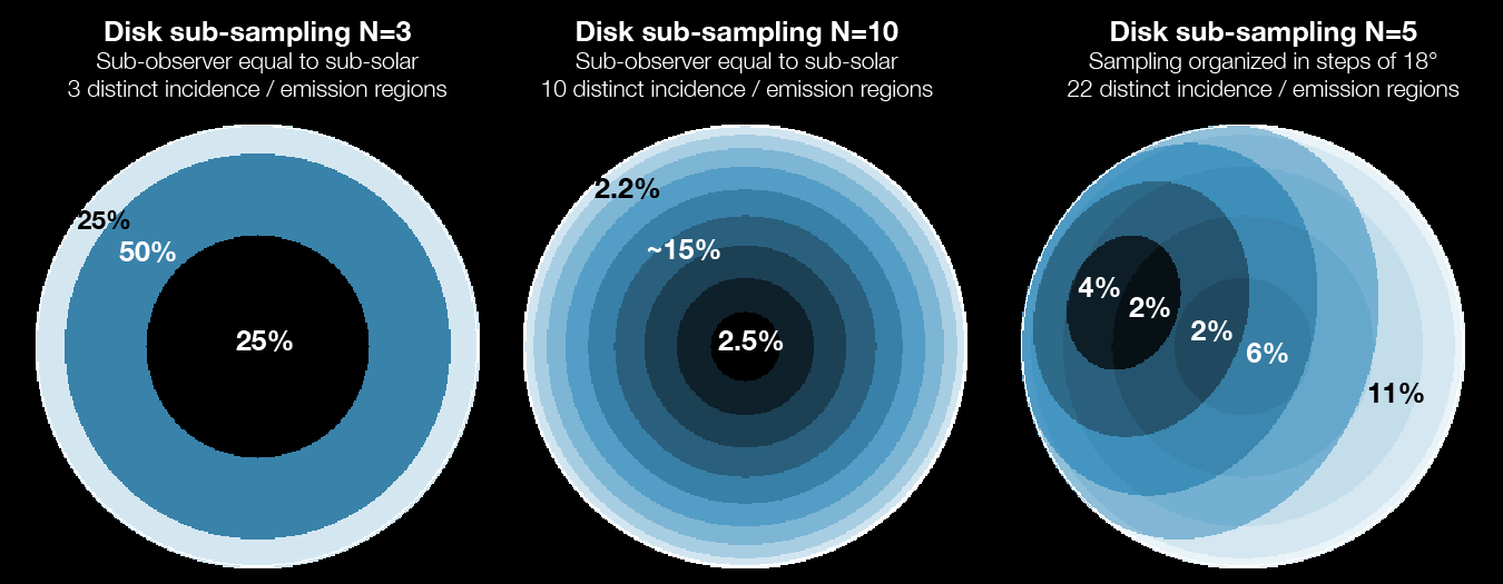 Disk sampling algorithm